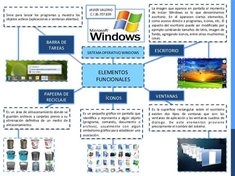Elementos Funcionales Del Sistema Operativo Windows