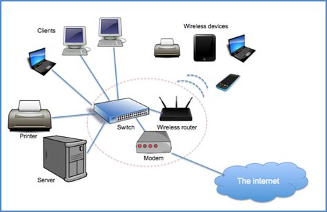 Details About Computer Networks And Its Importance