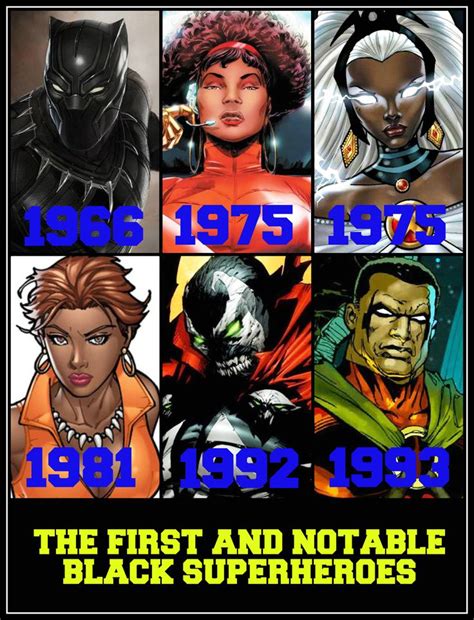 Who is the most useless superhero in marvel? Who is the MOST IMPORTANT Black Superhero? | Marvel ...