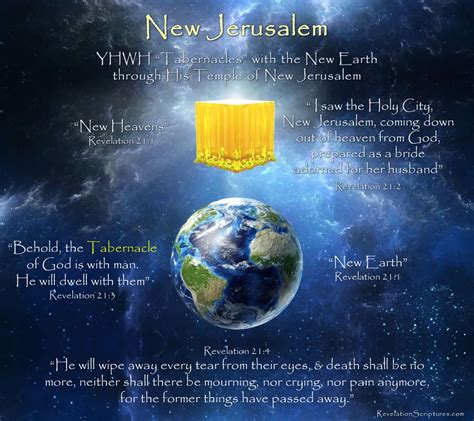 Revelation 20 21 New Jerusalem Conclusion Biblical Interpretation