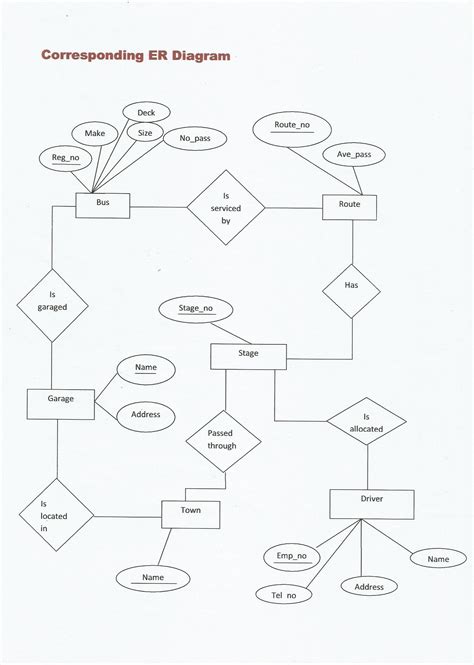 Er Diagram And Relational Model ERModelExample Com