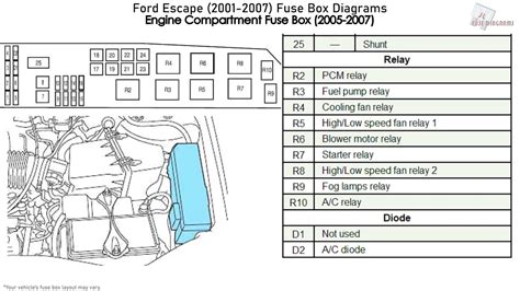 2017 Ford Escape Fuse Box Location