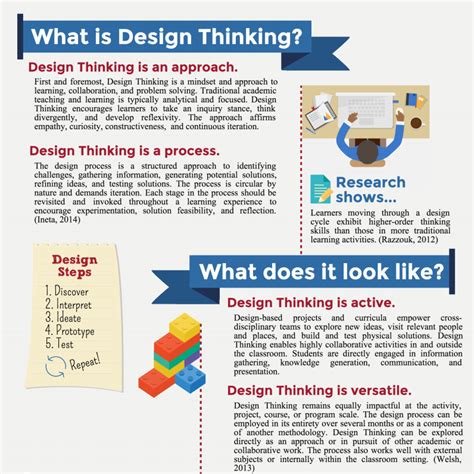 Exploring Design Thinking In The Classroom Hgse Teaching And Learning Lab