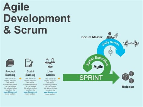 Agile Development And Scrum Example Of Ppt Presentation Graphics