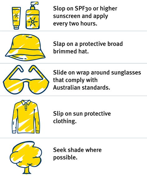 Sun Safety And Skin Cancer Au
