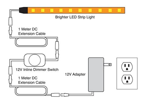 Videos on how to solder and instructions to get your lights turned on quickly. 88Light - LED Strip Light Kit wiring diagrams
