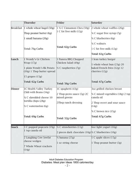 Diabetes Meal Plan 1800 Calories Per Day Download Printable Pdf