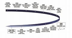 Through The Lens Of History Chronicle Telegram Obituaries Window To The Past