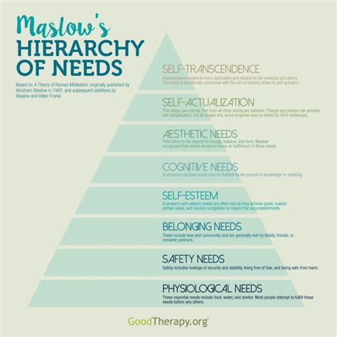 Pirâmide De Maslow Hierarquia Das Necessidades Maslows Hierarchy