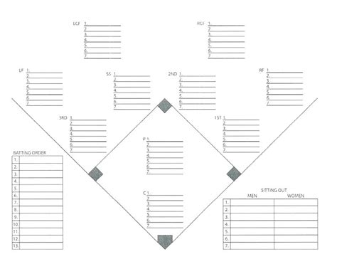Download Printable Baseball Depth Chart Template Gantt