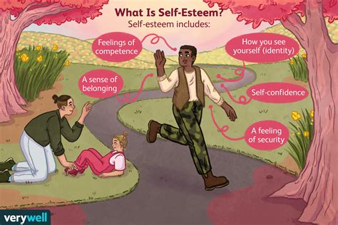 Self Esteem Influences Traits And How To Improve It 2022