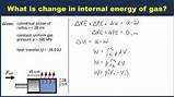 Pictures of Heat Energy Transfer