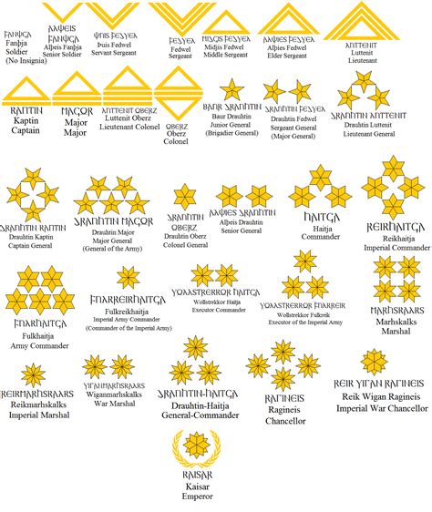 Field military camps and army command posts. Military Insignia by tylero79 on DeviantArt