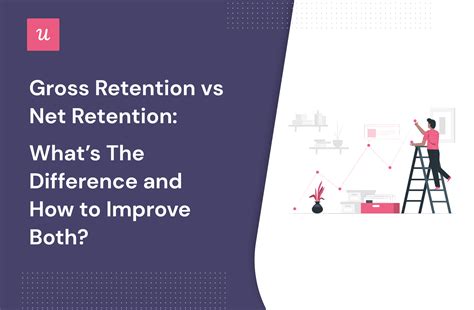 Gross Retention Vs Net Retention Whats The Difference