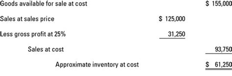 How To Estimate Inventory With The Gross Profit Method Dummies