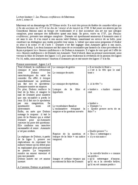 Lecture Lineaire 2 Les Fausses Confidences Acte I Scene 14 | PDF