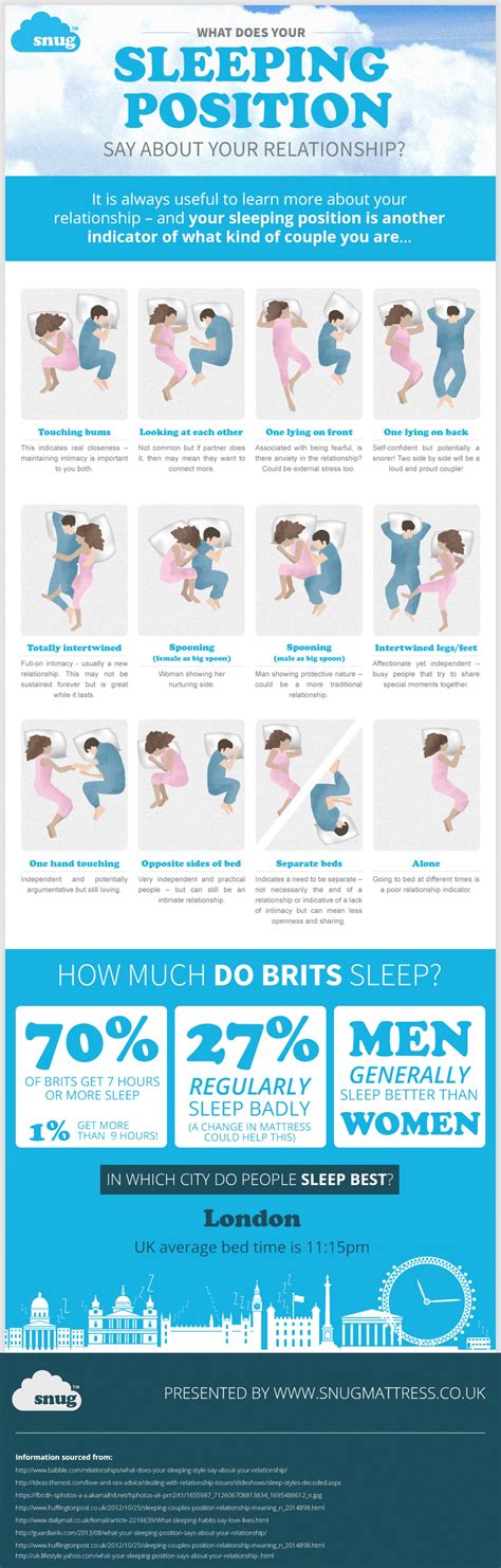 What Does Your Sleeping Position Say About Your Relationship Infographic ~ Visualistan