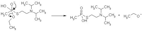 Synthesis Of Vx Gas 네이버 블로그