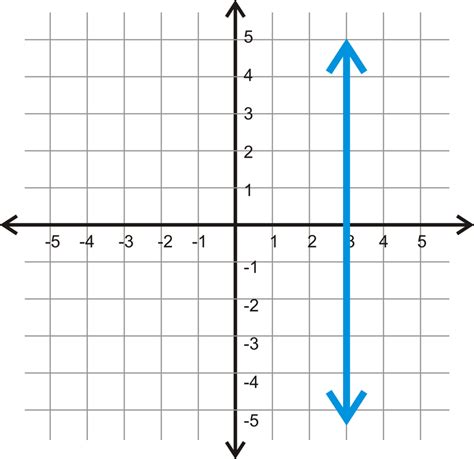 Graph Vertical And Horizontal Lines Lessons Tes Teach