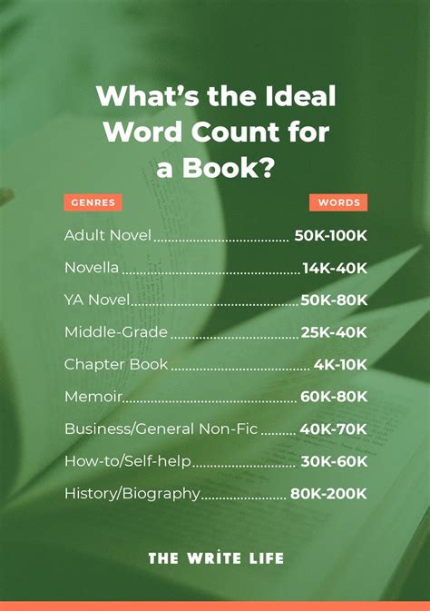 A Word Count Guide For 18 Book Genres Memoirs Childrens Books And