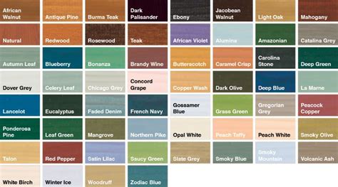 Cuprinol Fence Paint Wilko Sadolin Fence Paint Colours Staining
