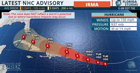 Hurricane Irma Strengthened To Category 5 Unf Has A Plan Unf Spinnaker