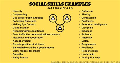 Social Skills Examples