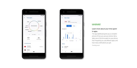 Digital wellbeing was built just for that. Google's Digital Wellbeing will help you understand ...