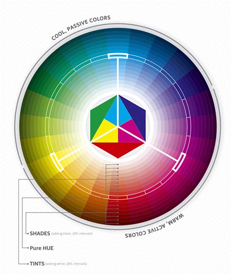 The Science Of Colors In Design Artwork Abode Blog
