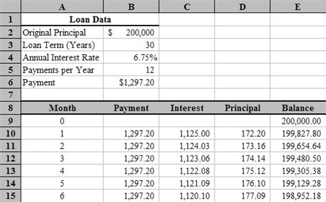 printable amortization schedule template  excel templates