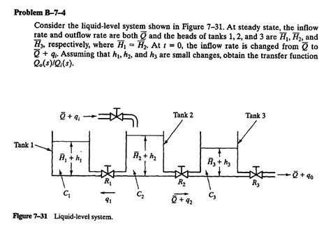 Solved Problem B 7 4 Consider The Liquid Level System Shown