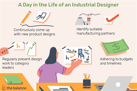 Graphic designer salaries can vary greatly based on a number of factors, so here are a few tips on how to negotiate better graphic design pay for similarly, glassdoor.com lists the average graphic designer salary at $52,589 per year (about $27 per hour). Industrial Designer Job Description: Salary, Skills, & More