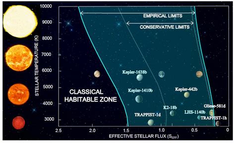 Geosciences Free Full Text A More Comprehensive Habitable Zone For