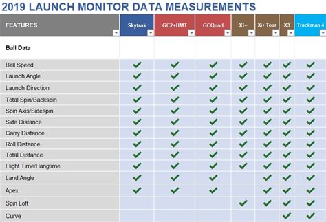 Skytrak vs gc quad launch monitor comparison. 2019 Launch Monitor Data Display Measurements (Click for ...