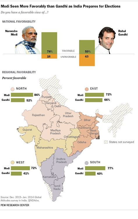 Indians Support For Modi Bjp Shows An Itch For Change