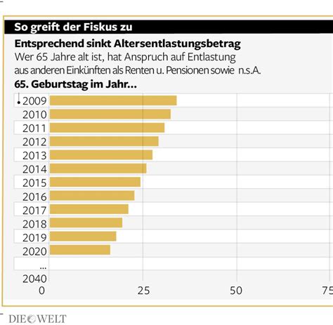 Erzieher Elastizit T Grenze Ab Welchem Betrag Mu Ein Rentner Steuern