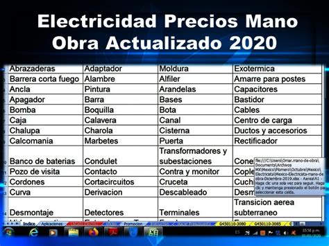 Electricista Catalogo De Precio Mano Obra Actualizado 2020 Meses Sin