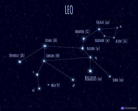 ALL 88 Star Constellations Names Meanings Pictures
