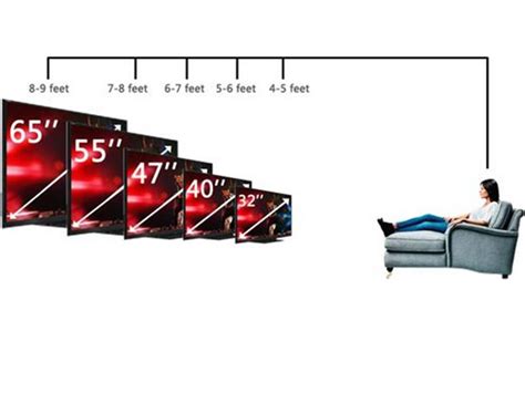 Understanding Tv Viewing Distance And Hdtv Sizes 29e