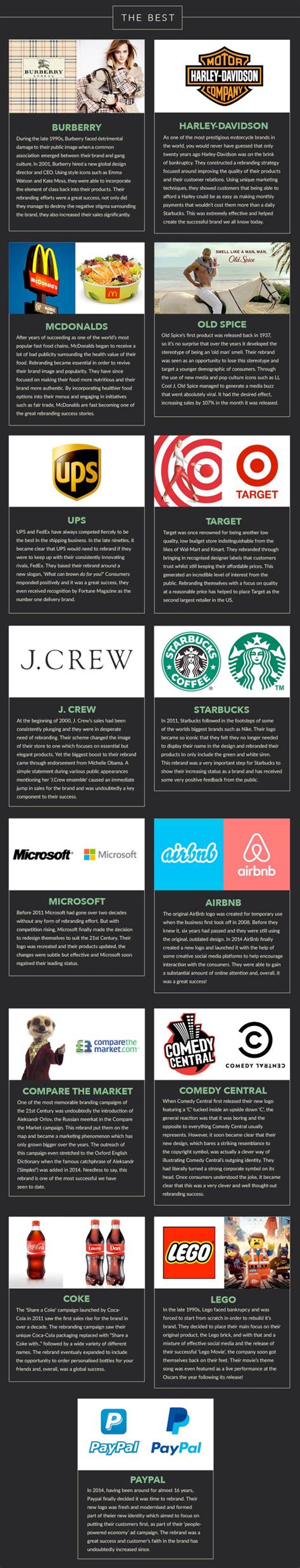 The Best And Worst Rebrands Of Recent Times Just Creative