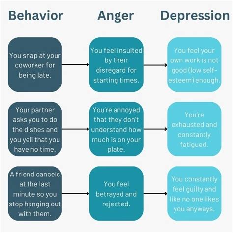 The Connection Between Depression And Anger Facts Treatments And