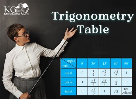 Trigonometry Table Functions Ratios Table And Steps