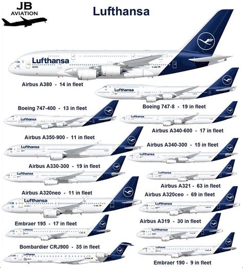 Lufthansa Fleet In The New Colour Scheme Aviation World Aircraft