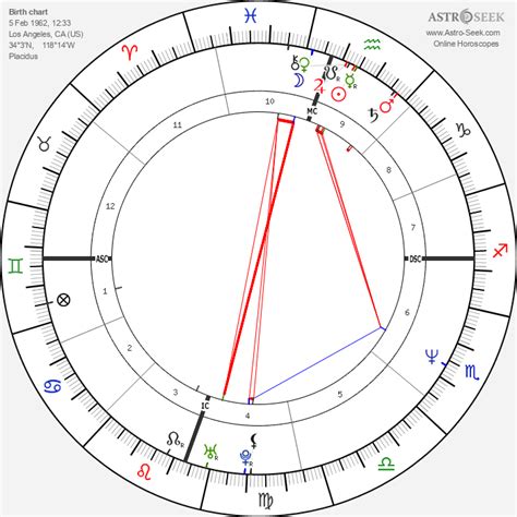 Birth Chart Of Jennifer Jason Leigh Astrology Horoscope