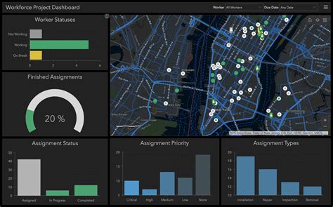 Monitor Your Workforce Project Using Arcgis Dashboards