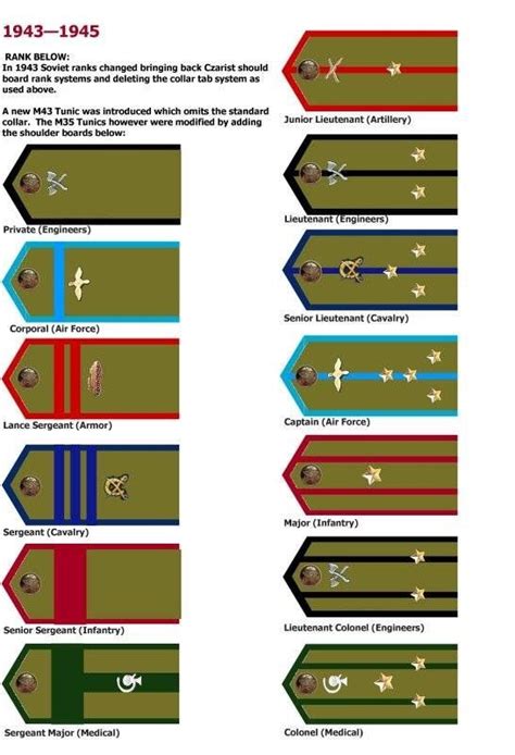 Pin By Melody Rae On Soviet Equipment Army Ranks