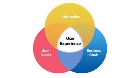 Where's the UX Representative in Your Senior Management Team ...