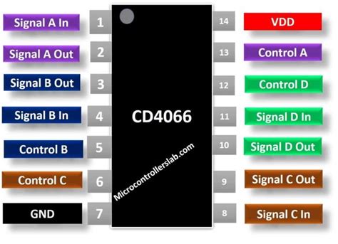 Cd4066 Pinout Examples Datasheet Applications And Features