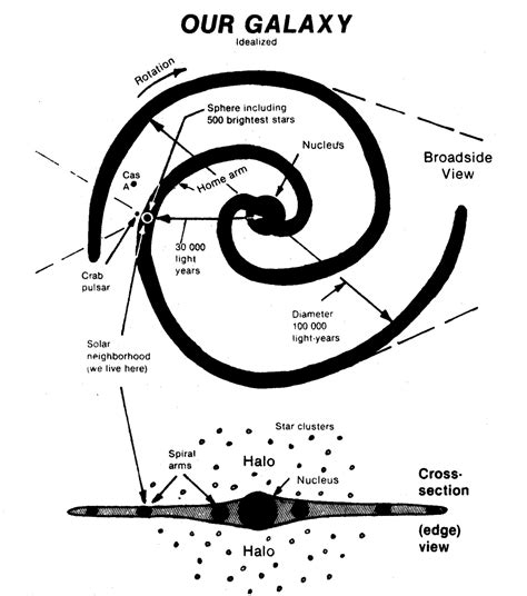 Drawing Of The Milky Way - This diagram shows a warped shape of a