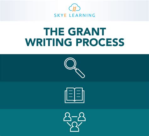 6 Stages Of Grant Writing
